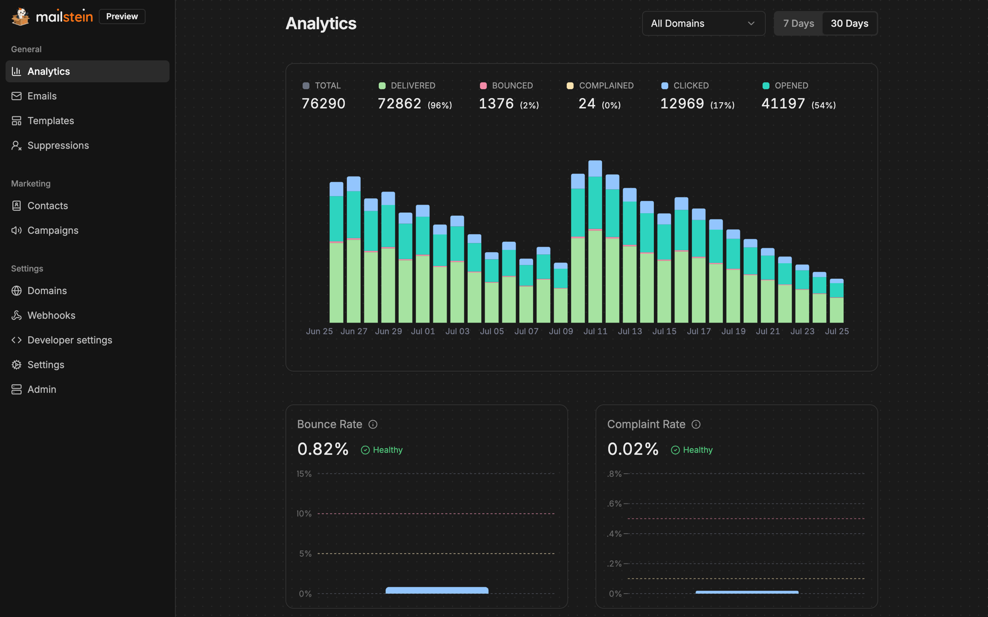 mailstein dashboard — delivery, bounce and complaint analytics